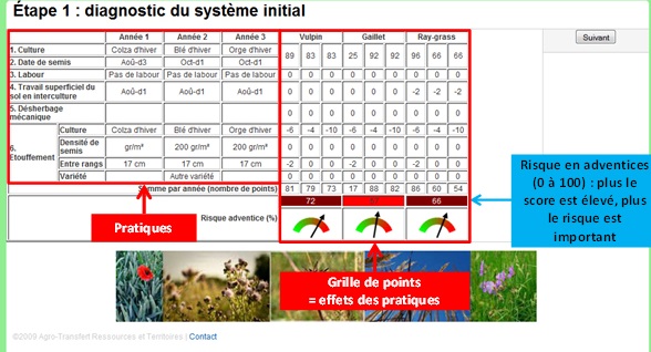 Etape 1 du diagnostic d'Odera Systèmes